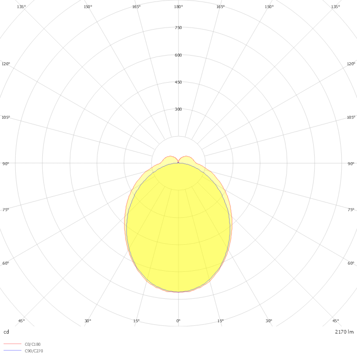 LK-LED 045.0730.1405.1/DALI - 662871 -°