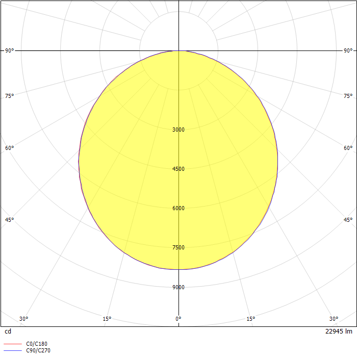 Malmo 4 Pendant luminaires