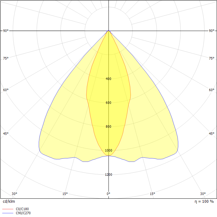 DIALux Luminaire Finder Product data sheet iP65 PLUS L SLAVE ALU