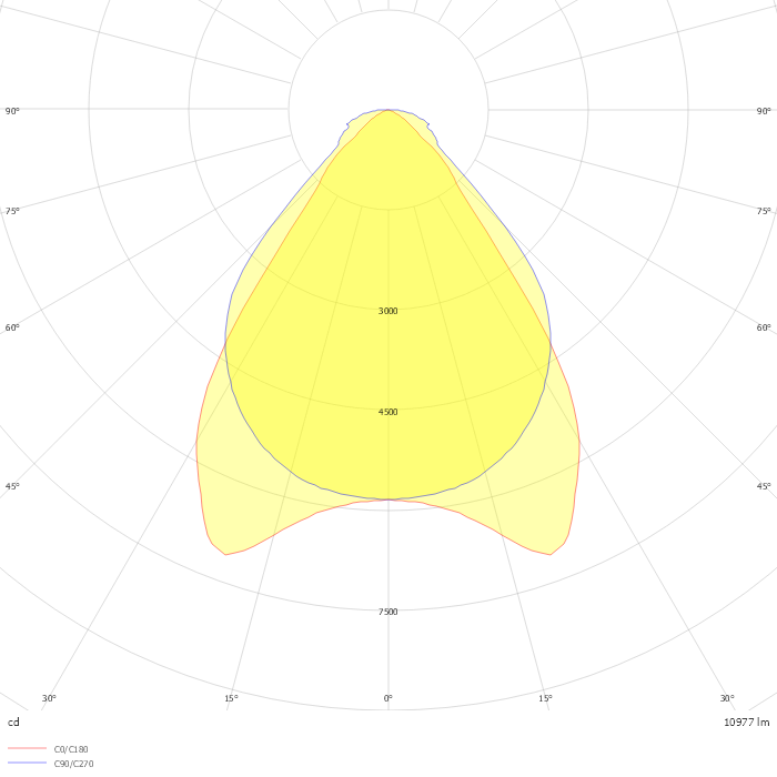 i10-1500 LED 12000 830 MB