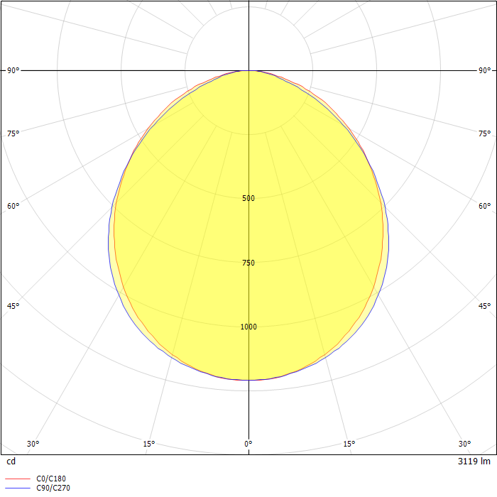 Class D3X LED