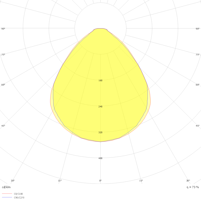 RUBIN CLEAN LED 5200/900 MICRO-PRM SH EDD IP65 34 830/GREEN / 620X620MM TWO CIRCUIT