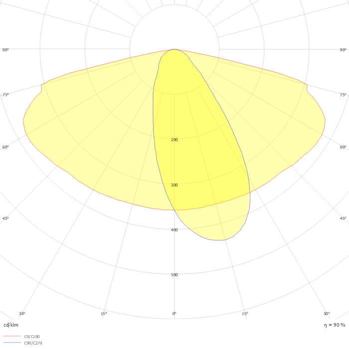 Luma gen2 BGP703 T25 1 xLED40-4S/740 DN26