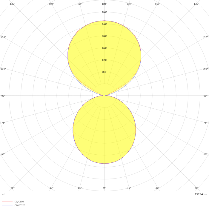 pure3 green wall di/id white sat. HE 2254mm