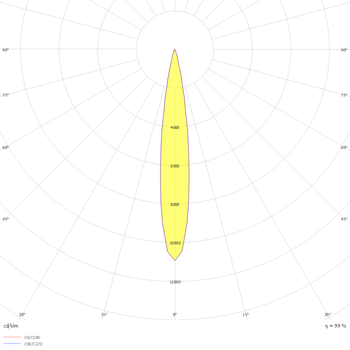 Spot Revo Semi-Incasso Medium 1x LED 12.7W RA92 3500k Constant Current IP40 Multimetrik Spot Closed 700mA