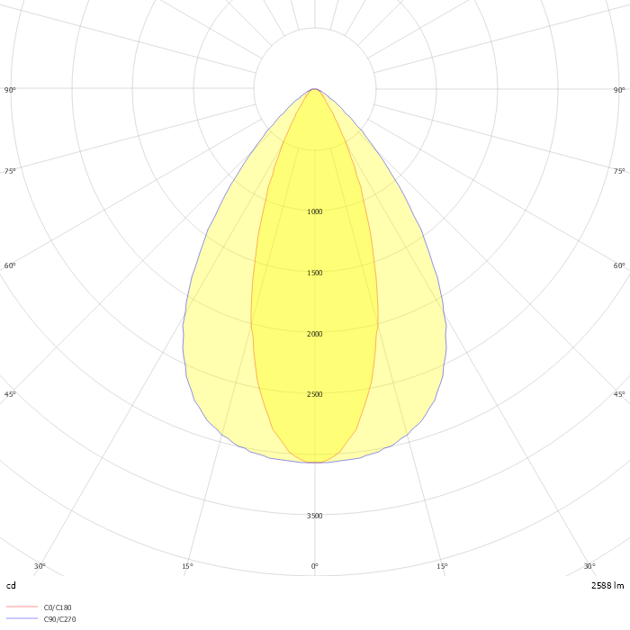 Eminere 3 RGBA 35°x70°