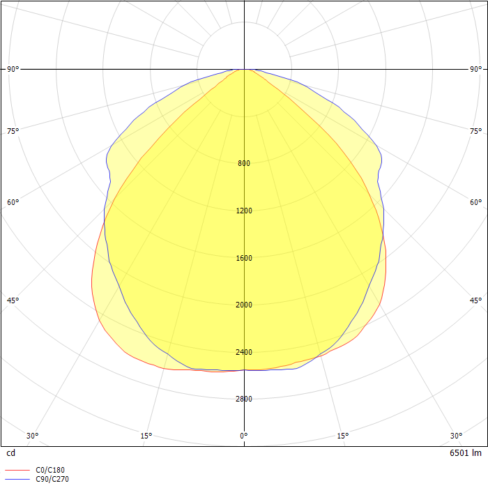 SafeSite LED Area Light 6500 Lumens, 360° Distribution, Polycarbonate Lens
