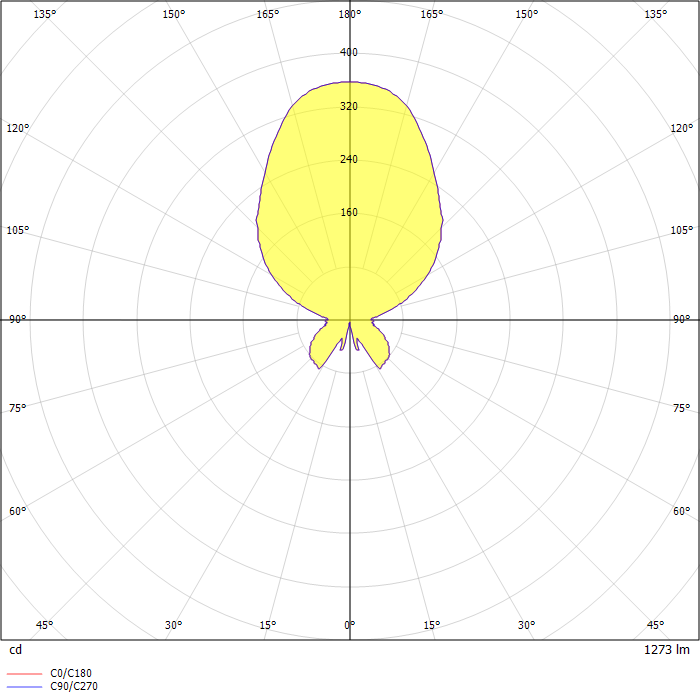 EMPATIA 36 LED T - tavolo