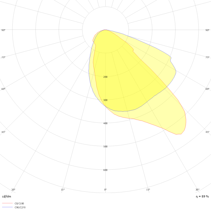 Copenhagen LED gen2 mini BDS559 FG T25 1 xLED8-CLO-4S/740 DPR1