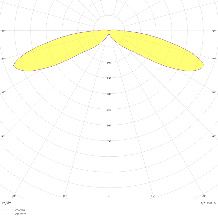 THOR B S 10L25 MAS 740 RGB R/S CL2 MPL