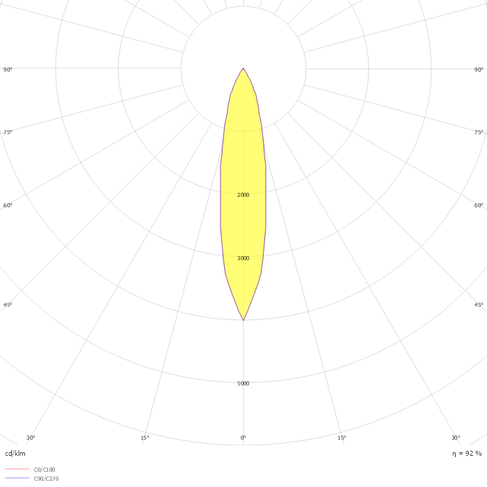 IO 48V 20º 2700K WTW
