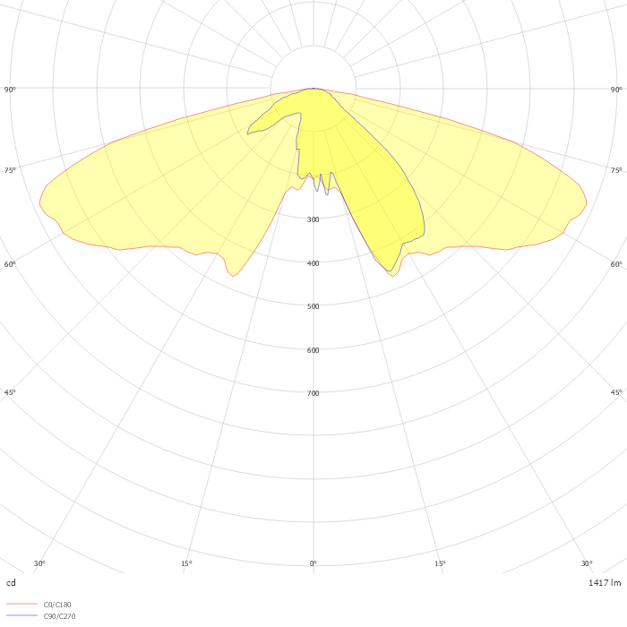ITEM 500 vasque PHC ORALED 1.0 ERS-2  250mA 11W 3000K IRC70