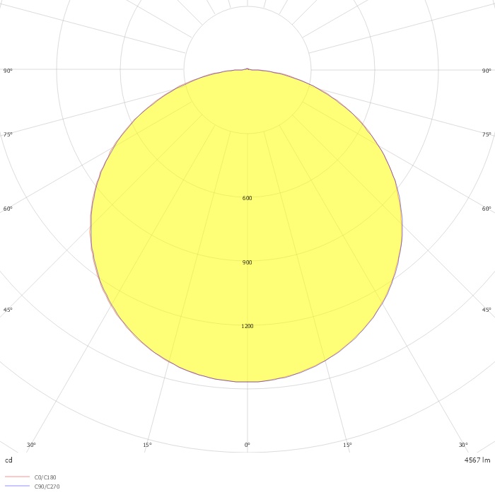 LATAM - PANEL PERFORMANCE 600x600 36W 5000K 4680lm