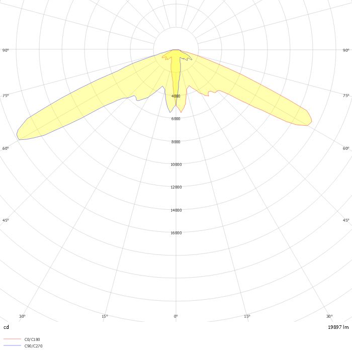 ALT2-100L-160-3K7-CR