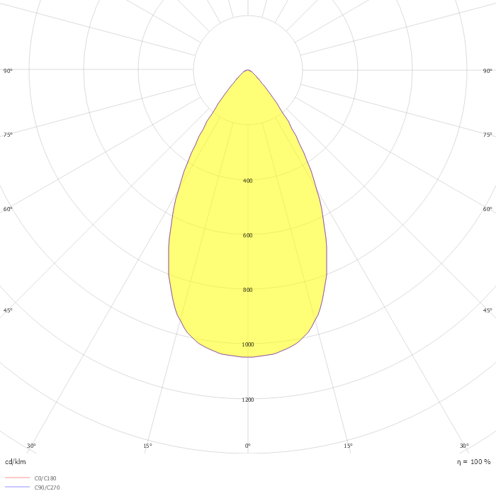 ECLPARIPMFC