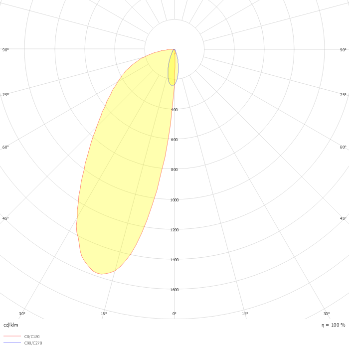 BACH 5s Downlight BHJ7075CQ 4000K  Wallwasher Max15W
