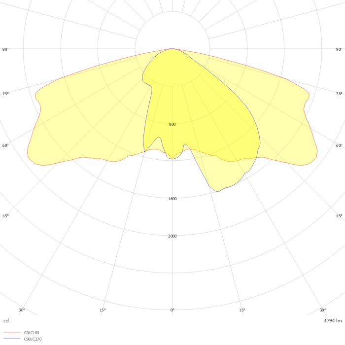 GEMME ORALED 1.2 ERS  500mA 41W 3000K IRC70