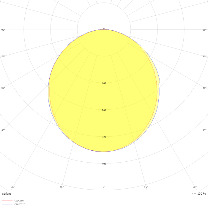 LED Linear Eco LNEW 36W 6500K