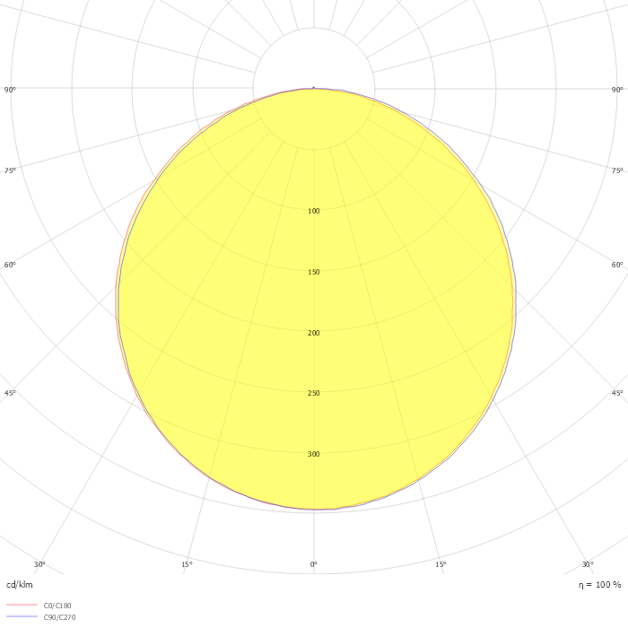 Pro-Ceiling 15W, 240mm