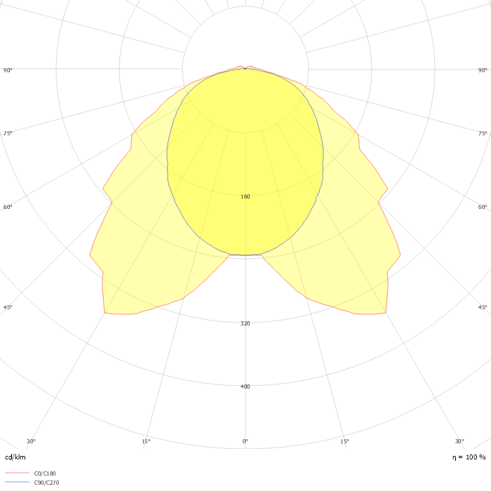 3F Linda LED 1x30W ATEX 3D L1570