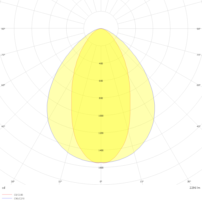 DBU49-20-201 Wall Line 830