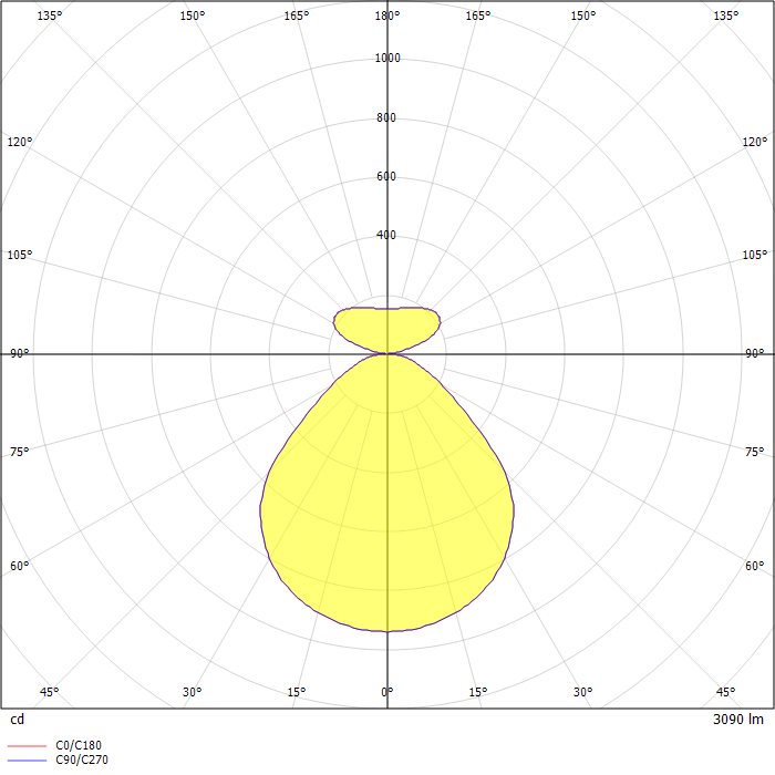 DIALux Luminaire Finder - Product data sheet: BADO NOVA PDI 400 HL 24W ...