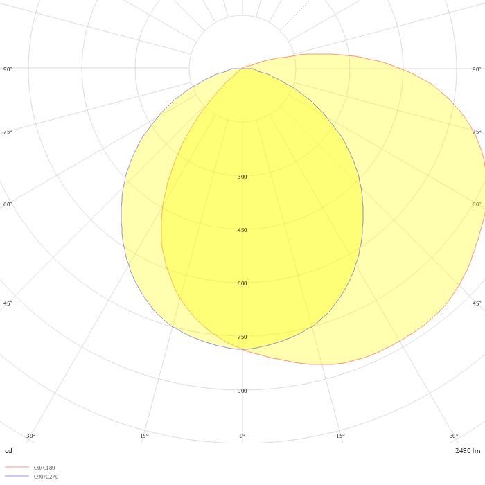 TKGC L35 30° LE3