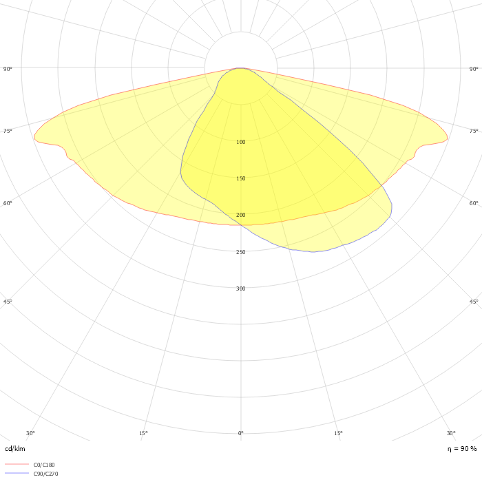 Luma gen2 Solar VGP703 T25 1 xLED64-4S/740 DM10