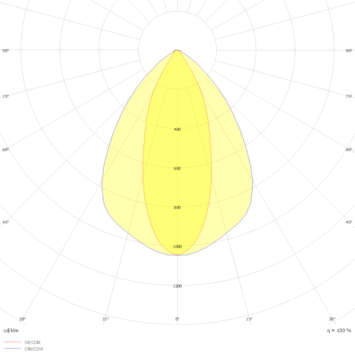 MOVA M BASIC TRACK TRACK SPOTLIGHT WITH 3 PH ADAPTER