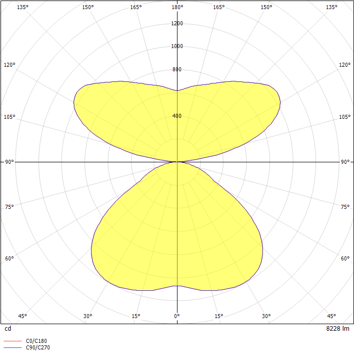 Shaper Sense Drum Ribsy