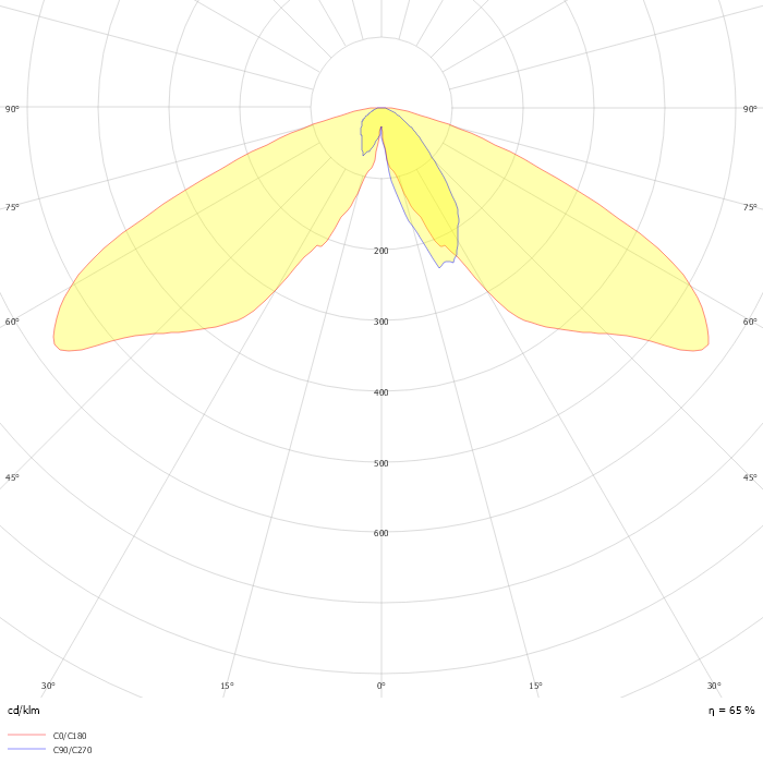 Villa LED gen2 BDP768 GF T25 1 xLED55-4S/740 DW50 MK-BK