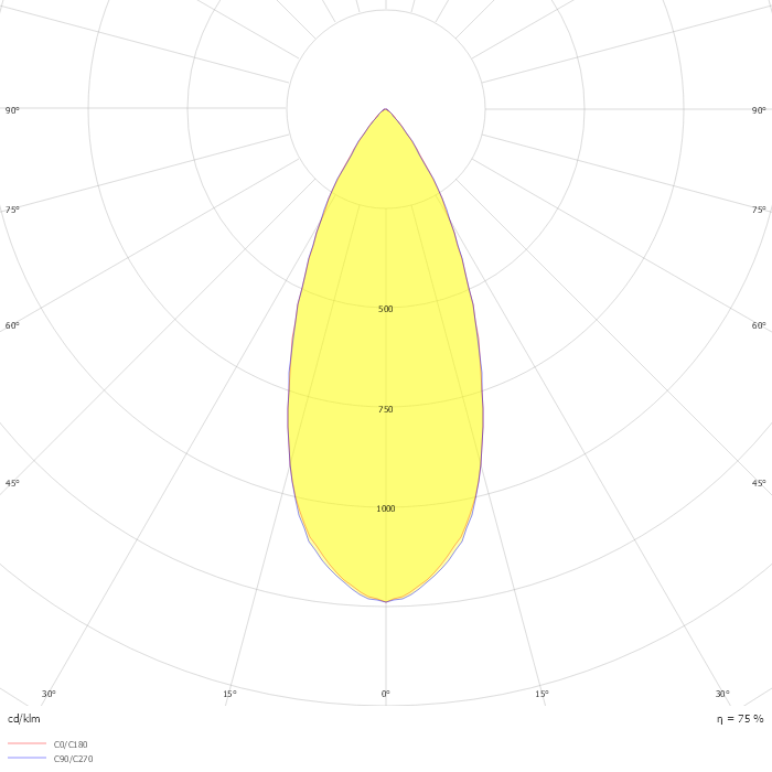 ENTERO RD-S TW 94045