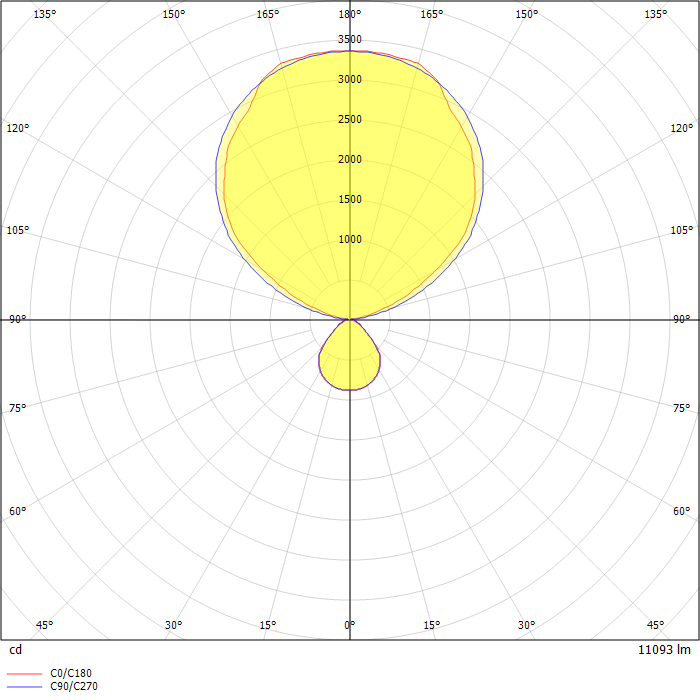 Cubic Evolution - F2