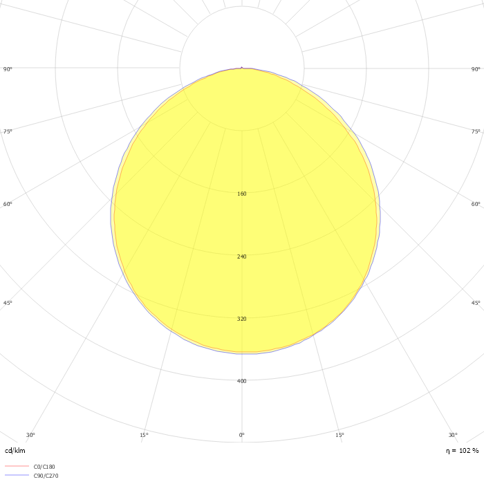 LED Round Surface Panel 18W 6500K