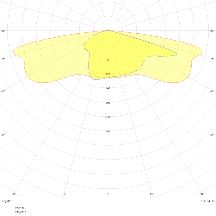 Iridium gen4 BGP502 T25 1 xLED130-4S/827 DX70