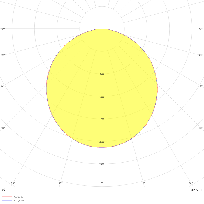 PLL 52.0600.830.1/DALI WH - 633942 -°