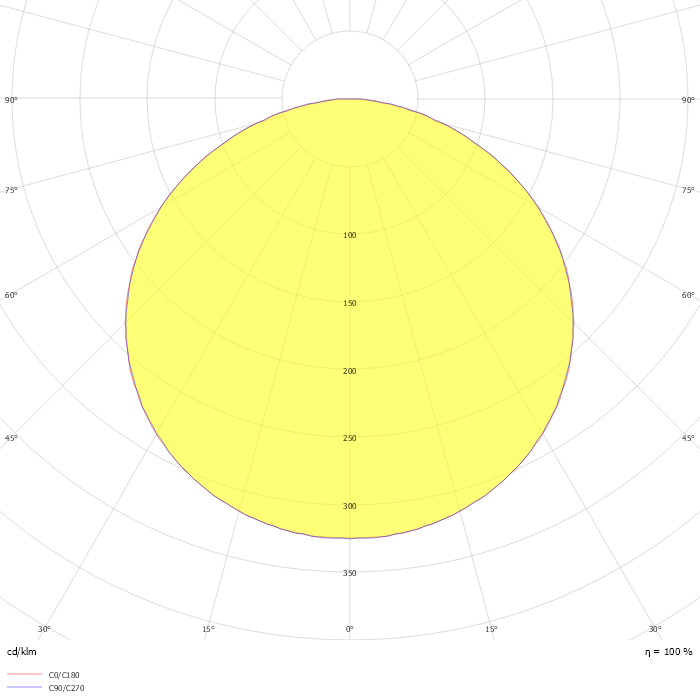 24V 8*1000mm 4.3W/m 4000K CRI80