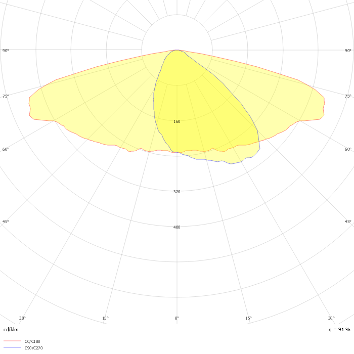 Luma gen2 BGP703 T25 1 xLED90-4S/740 DM12