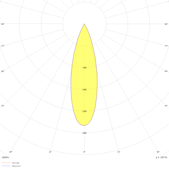 Target M IP20 21W/940 2750lm DA2 WH