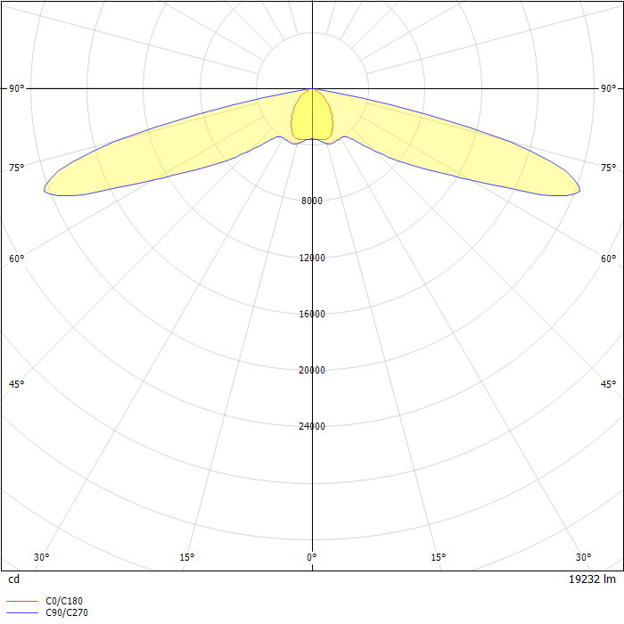 VXS/VXM Vision Site LED