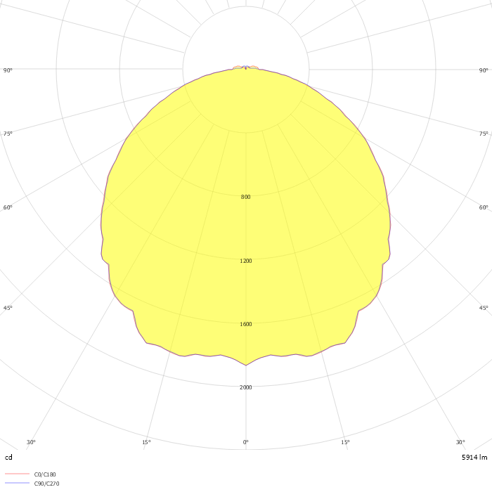 MODRC L76