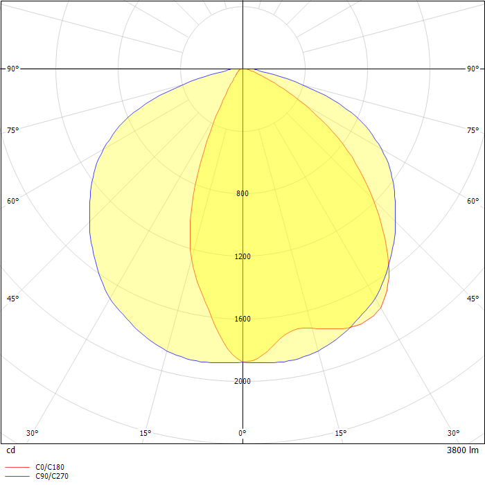 DuroSite LED Area Light 3700 Lumens, 180° Distribution, Polycarbonate Lens