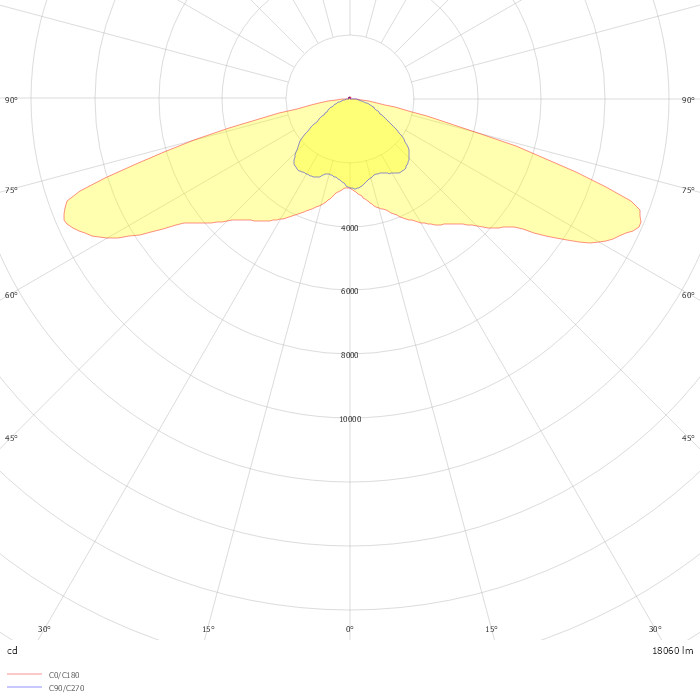 EVELUX L 96/450/730 DALI CP