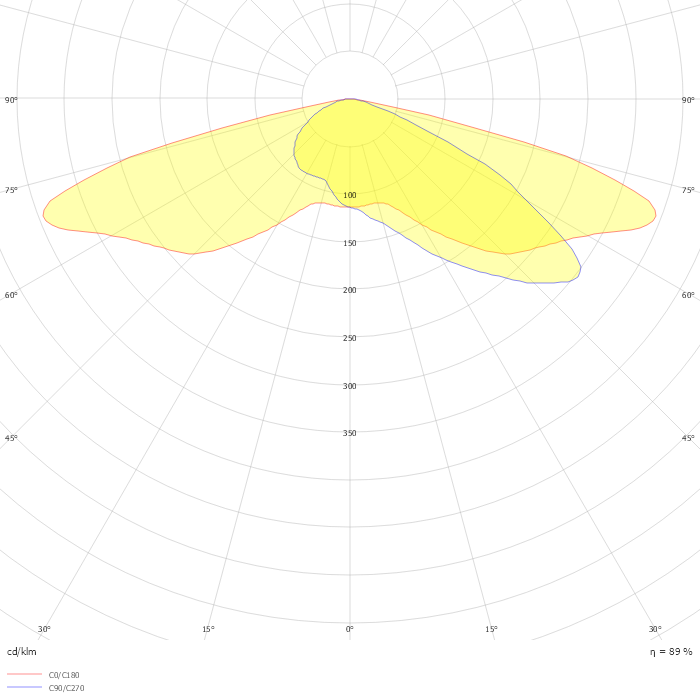 Luma gen2 BGP704 T25 1 xLED45-4S/840 DW52