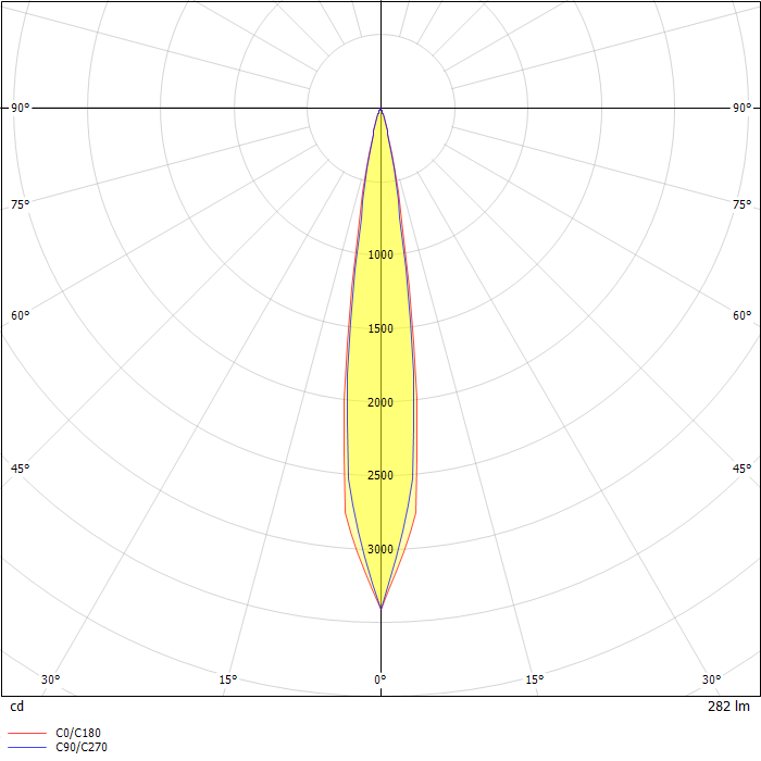 LEDiLINE 1200 Lm 46W High power LED Wall-washer Luminaire ; RGB ; narrow Beam