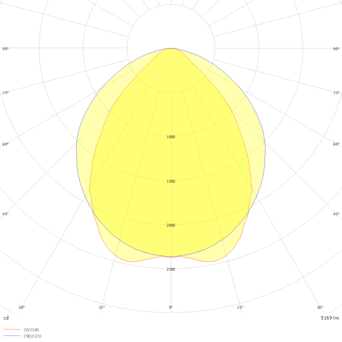 VL2S-GP150-7DASI840B0500