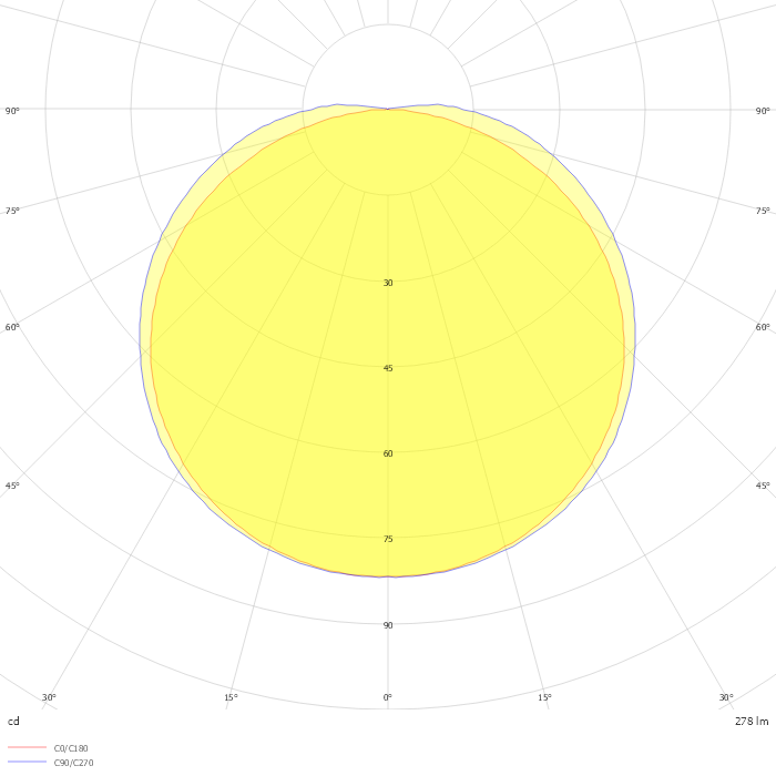 Flex Strip IP65 Digital 30