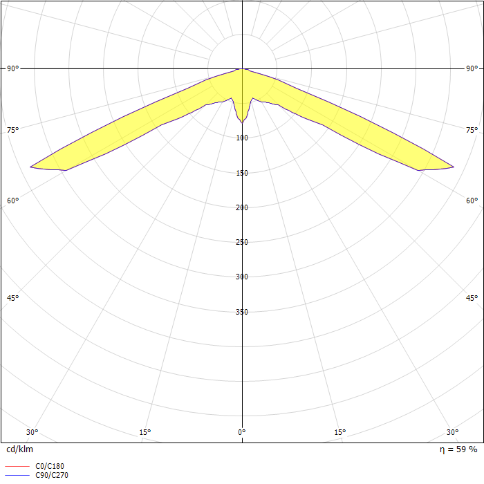 HMX High-Mast Area Luminaire