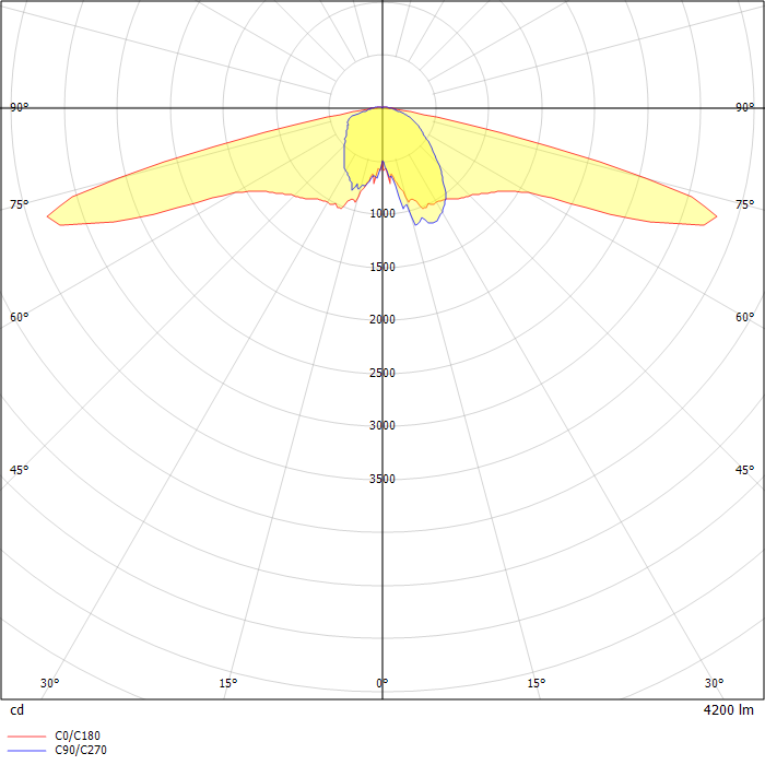 AVENIDA LENS LED 35W 4200lm 4000K IP66 O21 - for bike paths gray II