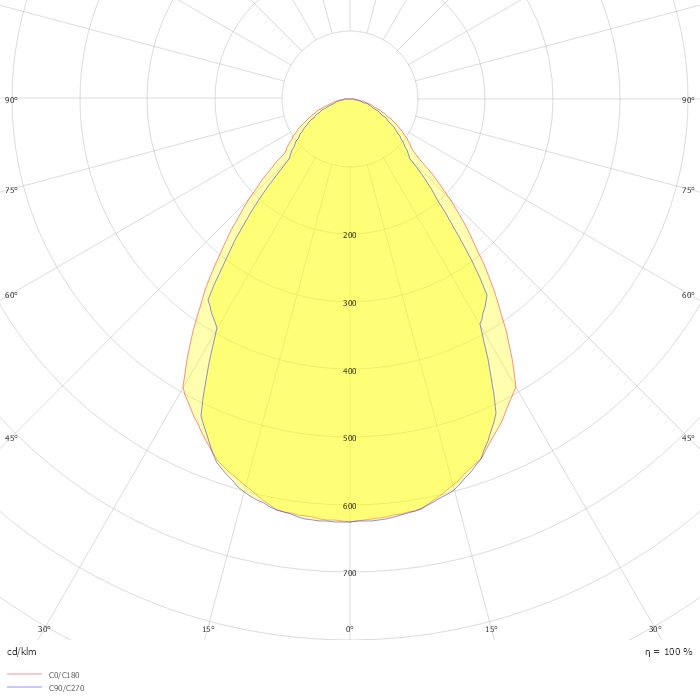 LED Line Explosion proof highbay 40W 6500K